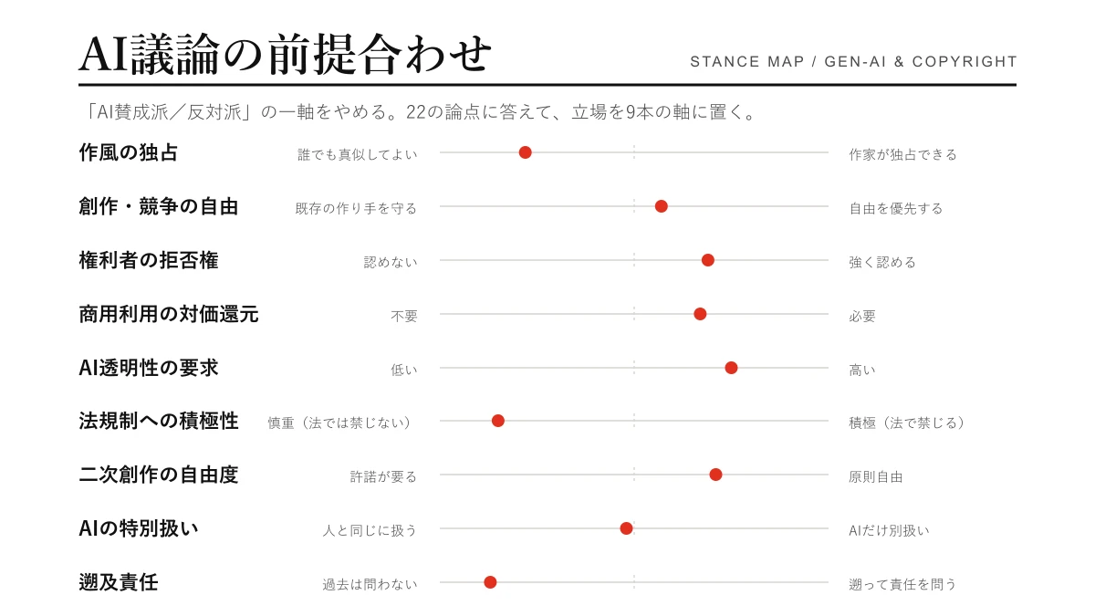 AI議論の前提合わせ のメインビジュアル